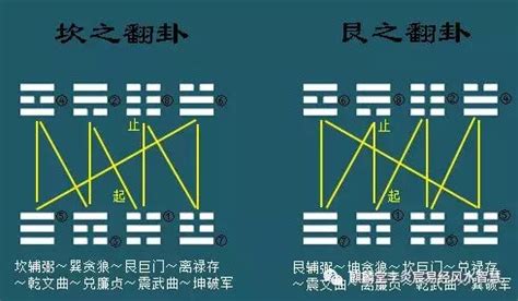 天星风水|天星风水·九星翻卦法解密